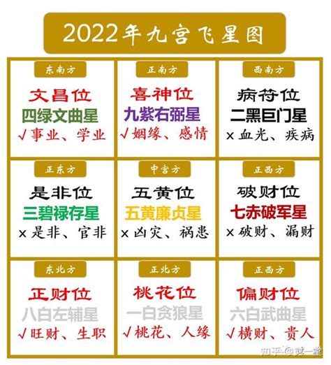 流年文昌|2024年的文昌位在哪个位置,2024文昌位布局方法大揭秘